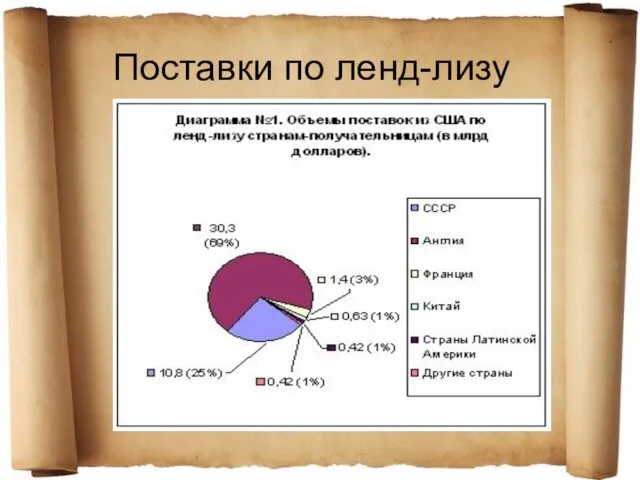 Поставки по ленд-лизу