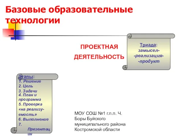 МОУ СОШ №1 г.п.п. Ч. Боры Буйского муниципального района Костромской области ПРОЕКТНАЯ