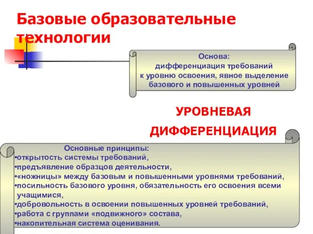 МОУ СОШ №1 г.п.п. Ч. Боры Буйского муниципального района Костромской области УРОВНЕВАЯ