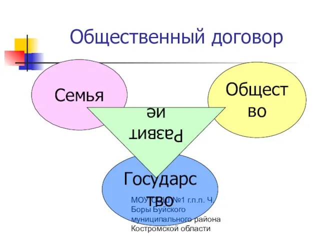 МОУ СОШ №1 г.п.п. Ч. Боры Буйского муниципального района Костромской области Семья