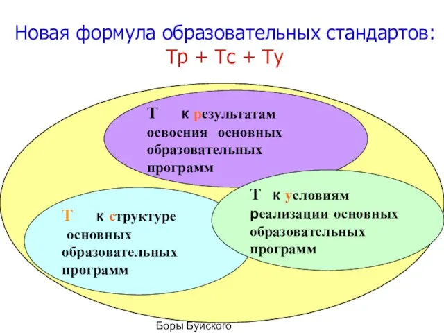 МОУ СОШ №1 г.п.п. Ч. Боры Буйского муниципального района Костромской области Т