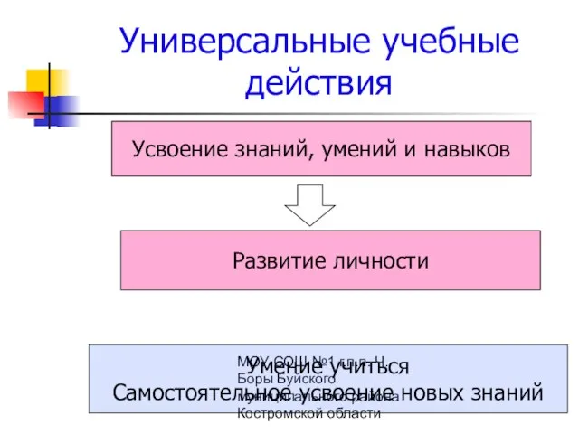 МОУ СОШ №1 г.п.п. Ч. Боры Буйского муниципального района Костромской области Универсальные