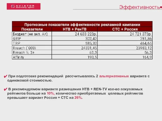 Эффективность При подготовке рекомендаций рассчитывалось 2 альтернативных варианта с одинаковой стоимостью. В