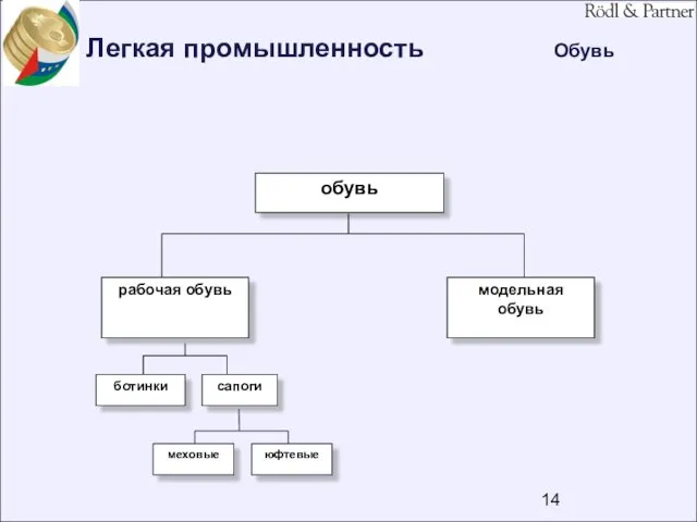 Легкая промышленность Oбувь модельная обувь обувь рабочая обувь