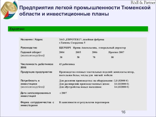 Предприятия легкой промышленности Тюменской области и инвестиционные планы Евротекс