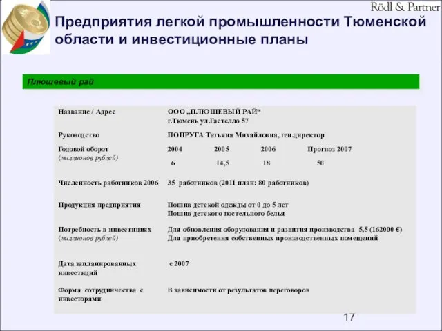 Предприятия легкой промышленности Тюменской области и инвестиционные планы Плюшевый рай