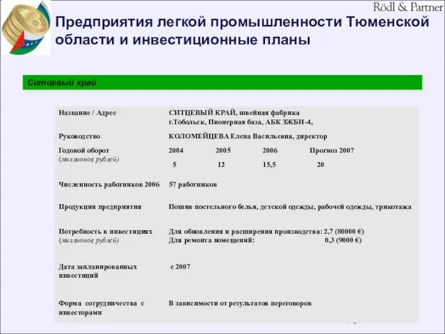 Предприятия легкой промышленности Тюменской области и инвестиционные планы Ситцевый край