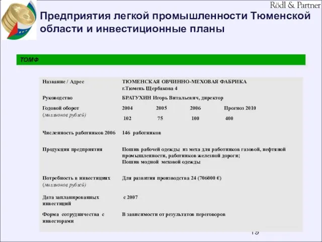 Предприятия легкой промышленности Тюменской области и инвестиционные планы ТОМФ