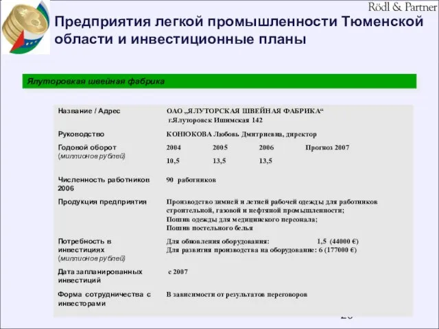 Предприятия легкой промышленности Тюменской области и инвестиционные планы Ялуторовкая швейная фабрика