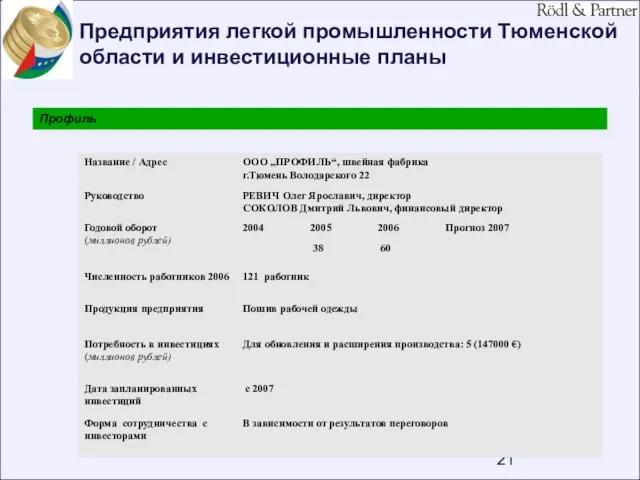 Предприятия легкой промышленности Тюменской области и инвестиционные планы Профиль