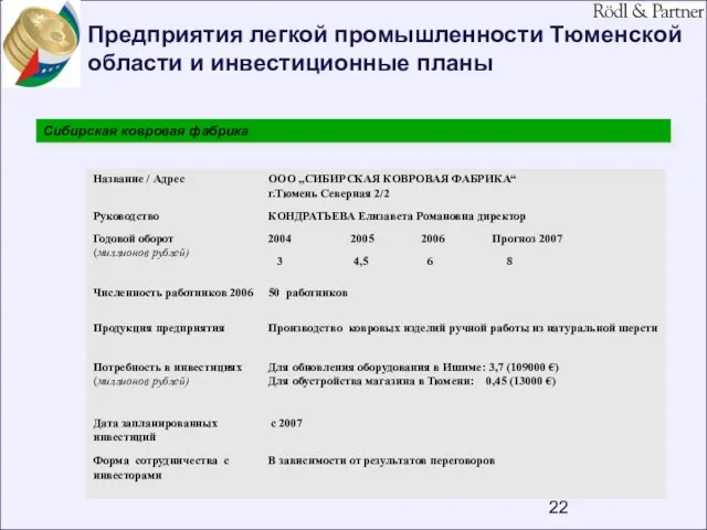 Предприятия легкой промышленности Тюменской области и инвестиционные планы Сибирская ковровая фабрика