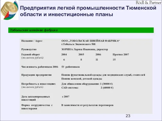 Предприятия легкой промышленности Тюменской области и инвестиционные планы Тобольская швейная фабрика