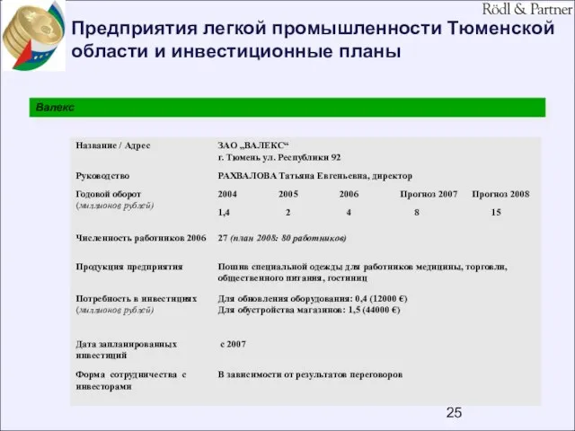 Предприятия легкой промышленности Тюменской области и инвестиционные планы Валекс