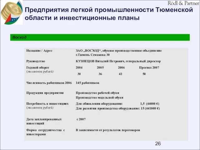 Предприятия легкой промышленности Тюменской области и инвестиционные планы Восход