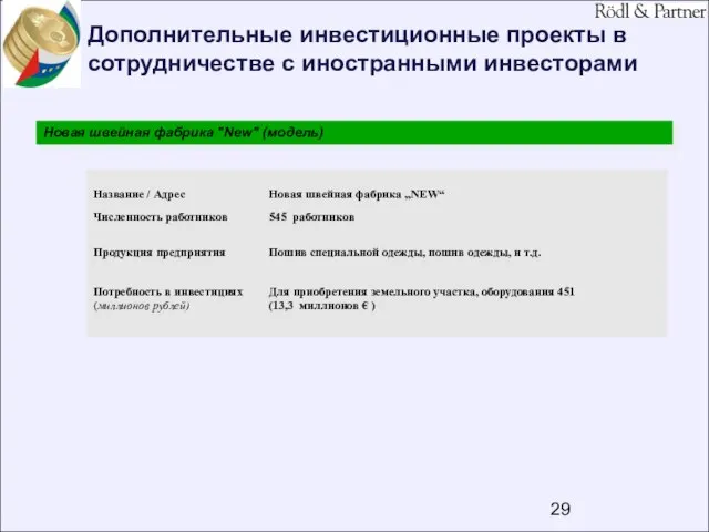 Дополнительные инвестиционные проекты в сотрудничестве с иностранными инвесторами Новая швейная фабрика "New" (модель)