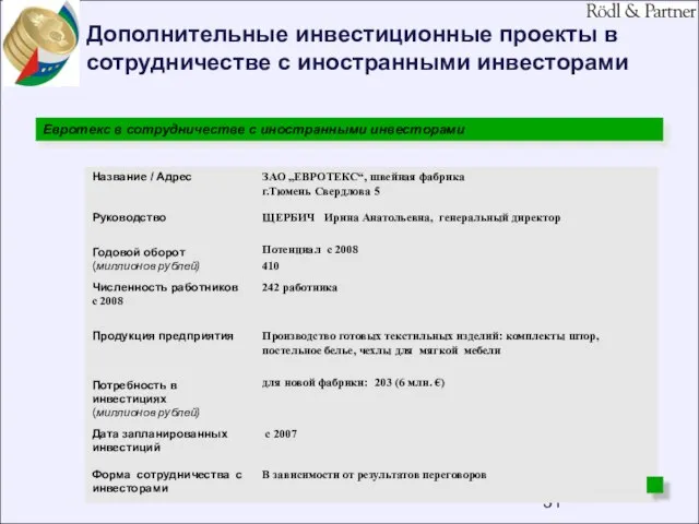 Дополнительные инвестиционные проекты в сотрудничестве с иностранными инвесторами Евротекс в сотрудничестве с иностранными инвесторами