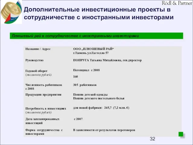 Дополнительные инвестиционные проекты в сотрудничестве с иностранными инвесторами Плюшевый рай в сотрудничестве с иностранными инвесторами