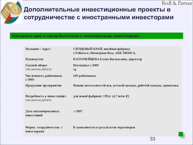 Дополнительные инвестиционные проекты в сотрудничестве с иностранными инвесторами Ситцевый край в сотрудничестве с иностранными инвесторами