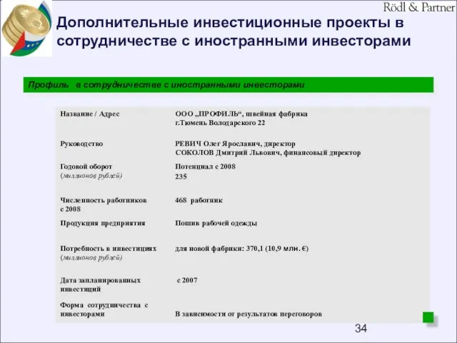 Дополнительные инвестиционные проекты в сотрудничестве с иностранными инвесторами Профиль в сотрудничестве с иностранными инвесторами