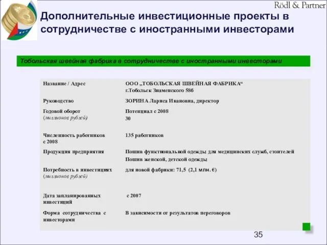 Дополнительные инвестиционные проекты в сотрудничестве с иностранными инвесторами Тобольская швейная фабрика в сотрудничестве с иностранными инвесторами