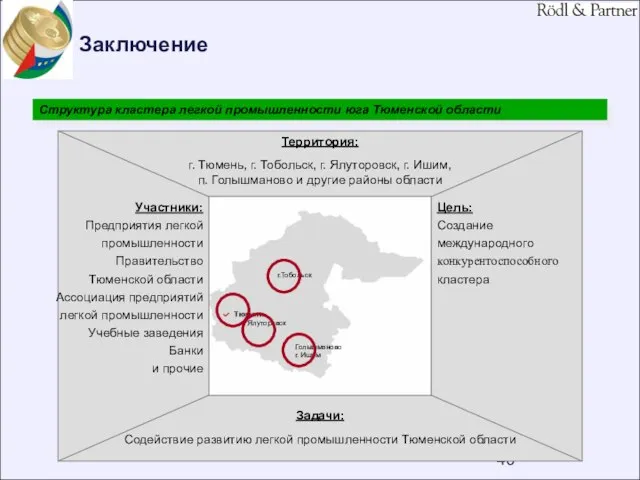 Заключение Структура кластера легкой промышленности юга Тюменской области