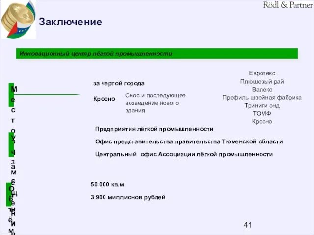 Заключение Инновационный центр лёгкой промышленности Место размещения Участники Объёмы и затраты Предприятия