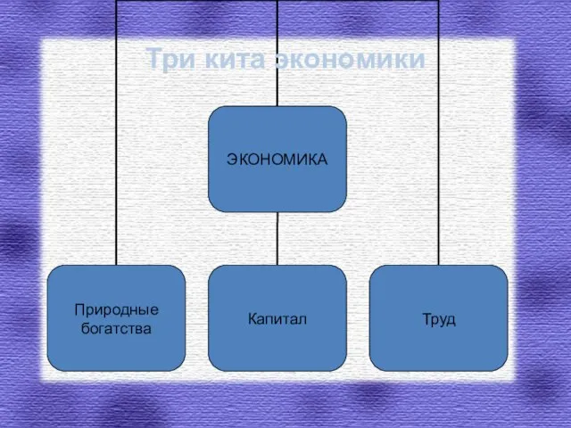 Три кита экономики