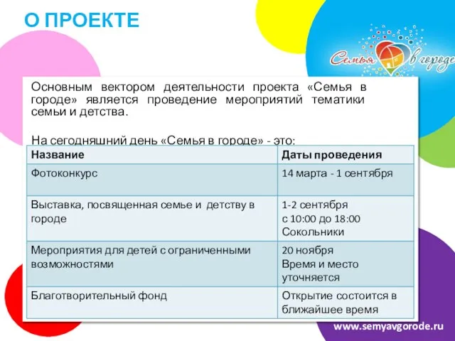 О ПРОЕКТЕ Основным вектором деятельности проекта «Семья в городе» является проведение мероприятий