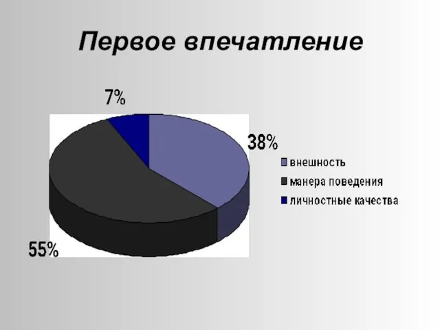 Первое впечатление