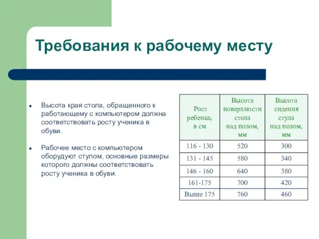 Требования к рабочему месту Высота края стола, обращенного к работающему с компьютером