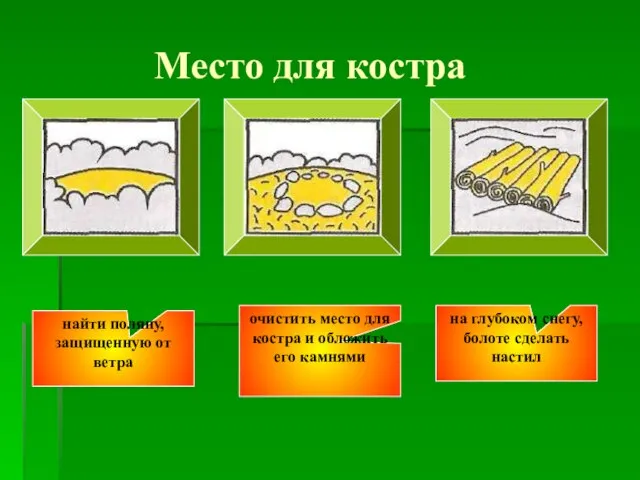 Место для костра найти поляну, защищенную от ветра очистить место для костра