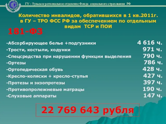 Количество инвалидов, обратившихся в 1 кв.2011г. в ГУ – ТРО ФСС РФ