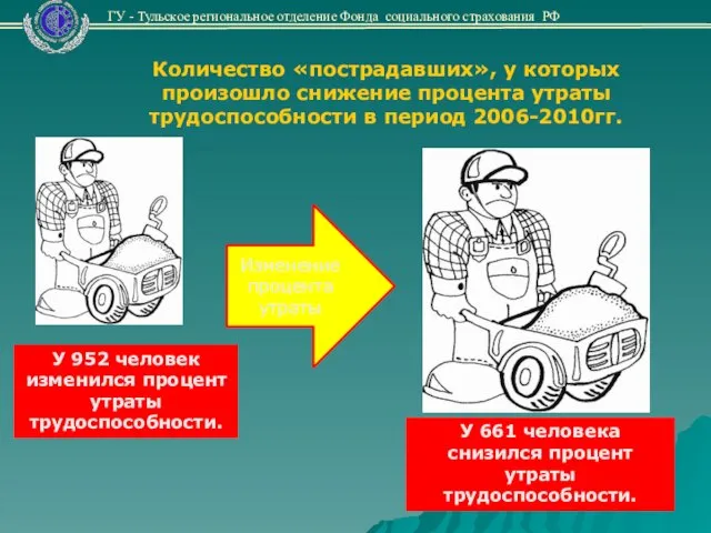 Количество «пострадавших», у которых произошло снижение процента утраты трудоспособности в период 2006-2010гг.