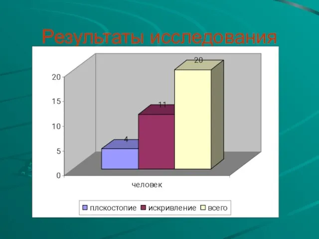 Результаты исследования