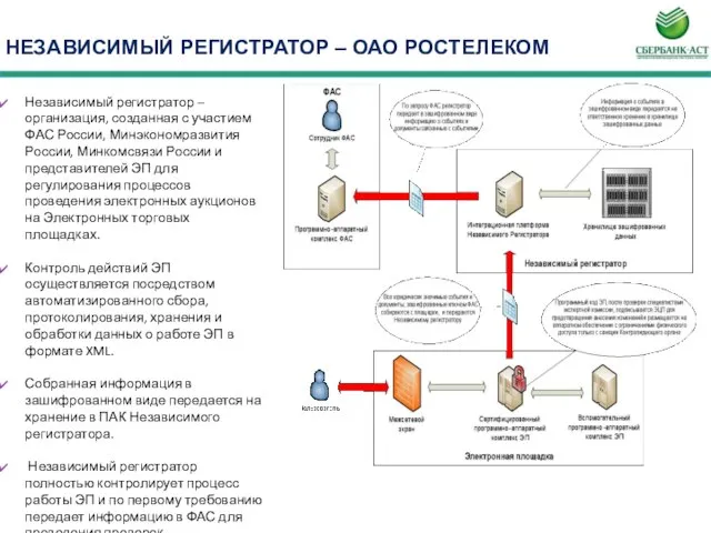 НЕЗАВИСИМЫЙ РЕГИСТРАТОР – ОАО РОСТЕЛЕКОМ Независимый регистратор – организация, созданная с участием