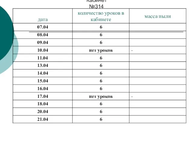 Кабинет №314