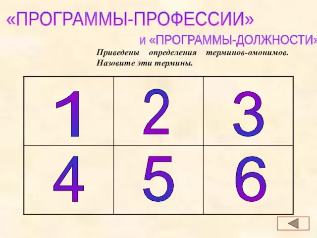 «ПРОГРАММЫ-ПРОФЕССИИ» 1 2 3 4 5 6 и «ПРОГРАММЫ-ДОЛЖНОСТИ» Приведены определения терминов-омонимов. Назовите эти термины.