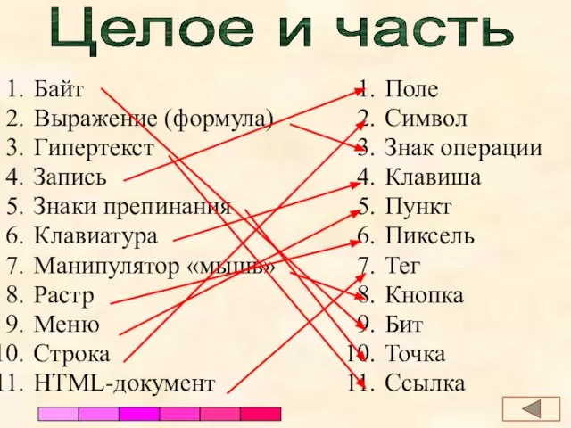 Байт Выражение (формула) Гипертекст Запись Знаки препинания Клавиатура Манипулятор «мышь» Растр Меню