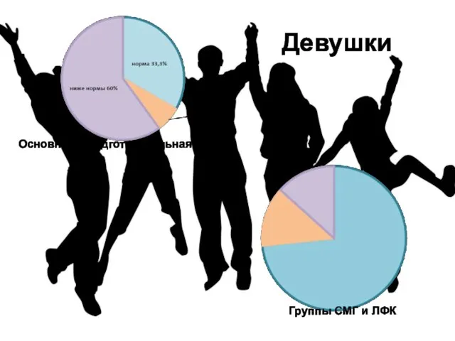 Девушки Основная и подготовительная группы Группы СМГ и ЛФК