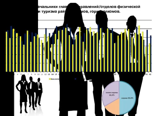 Руководители и начальники главных управлений/отделов физической культуры, спорта и туризма райисполкомов, горисполкомов.