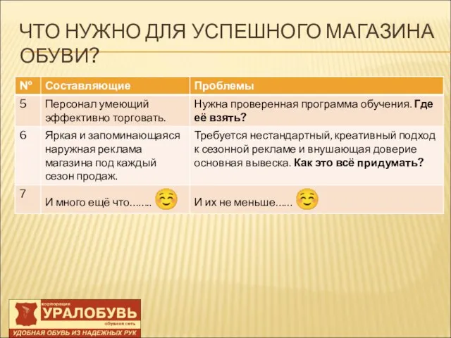 ЧТО НУЖНО ДЛЯ УСПЕШНОГО МАГАЗИНА ОБУВИ?