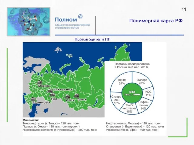 Полимерная карта РФ Производители ПП 11