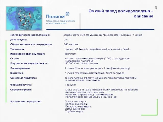 Омский завод полипропилена – описание Географическое расположение: северо-восточный промышленно-производственный район г. Омска