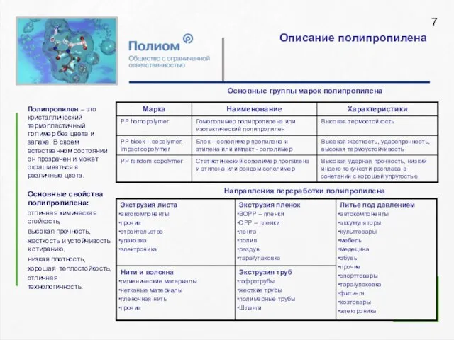 Описание полипропилена Полипропилен – это кристаллический термопластичный полимер без цвета и запаха.