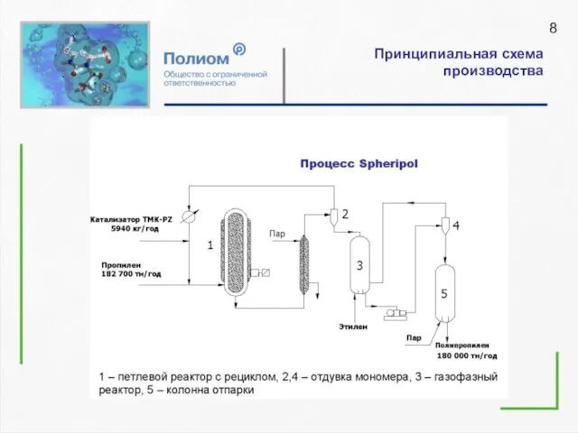 Принципиальная схема производства 8