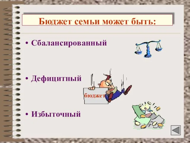 Бюджет семьи может быть: Сбалансированный Дефицитный Избыточный бюджет