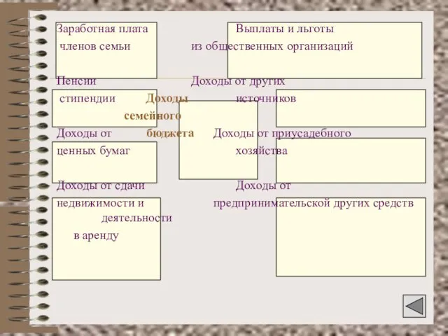 Заработная плата Выплаты и льготы членов семьи из общественных организаций Пенсии Доходы