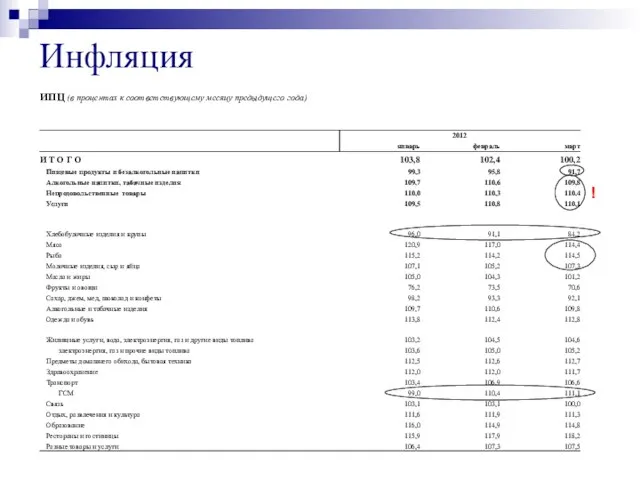 Инфляция !