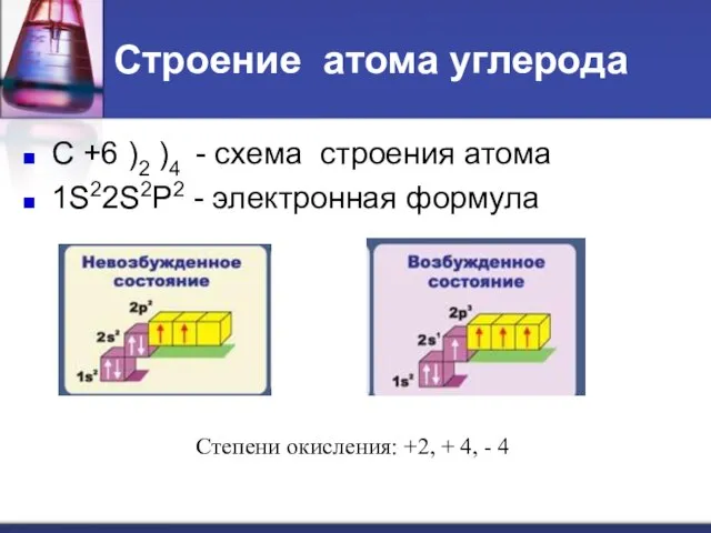 Строение атома углерода С +6 )2 )4 - схема строения атома 1S22S2P2