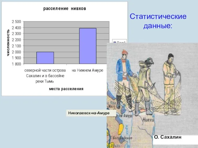 Статистические данные: О. Сахалин Николаевск-на-Амуре